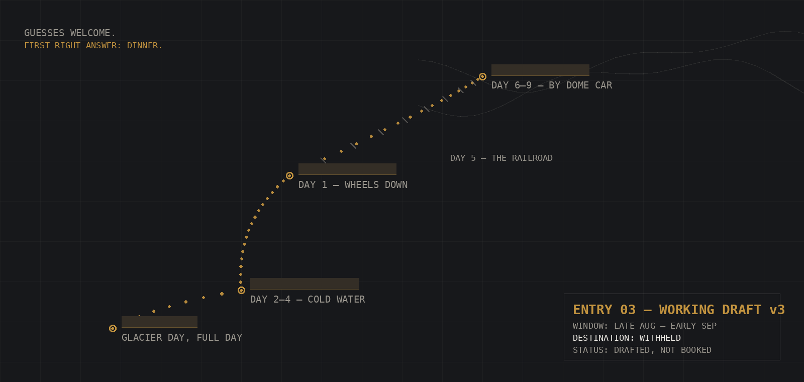 A route sketch with every place name blacked out — four waypoints, day tags, destination withheld